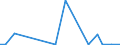 Flow: Exports / Measure: Values / Partner Country: World / Reporting Country: Czech Rep.