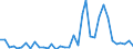 Flow: Exports / Measure: Values / Partner Country: World / Reporting Country: France incl. Monaco & overseas