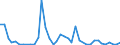 Handelsstrom: Exporte / Maßeinheit: Werte / Partnerland: World / Meldeland: Germany