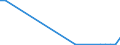 Flow: Exports / Measure: Values / Partner Country: World / Reporting Country: Lithuania