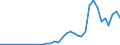 Flow: Exports / Measure: Values / Partner Country: World / Reporting Country: New Zealand