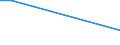 Flow: Exports / Measure: Values / Partner Country: World / Reporting Country: Slovenia