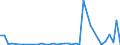 Flow: Exports / Measure: Values / Partner Country: World / Reporting Country: Switzerland incl. Liechtenstein