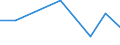 Flow: Exports / Measure: Values / Partner Country: Argentina / Reporting Country: Canada