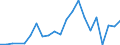 Flow: Exports / Measure: Values / Partner Country: Argentina / Reporting Country: New Zealand