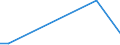 Flow: Exports / Measure: Values / Partner Country: Argentina / Reporting Country: Spain