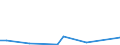 Flow: Exports / Measure: Values / Partner Country: Belgium, Luxembourg / Reporting Country: Australia