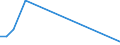 Flow: Exports / Measure: Values / Partner Country: Belgium, Luxembourg / Reporting Country: Canada