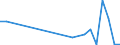 Flow: Exports / Measure: Values / Partner Country: Belgium, Luxembourg / Reporting Country: France incl. Monaco & overseas