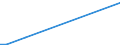 Flow: Exports / Measure: Values / Partner Country: Belgium, Luxembourg / Reporting Country: Germany