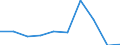 Flow: Exports / Measure: Values / Partner Country: Belgium, Luxembourg / Reporting Country: Italy incl. San Marino & Vatican