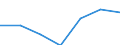 Flow: Exports / Measure: Values / Partner Country: Belgium, Luxembourg / Reporting Country: New Zealand