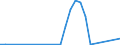 Flow: Exports / Measure: Values / Partner Country: China / Reporting Country: Canada