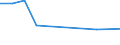 Flow: Exports / Measure: Values / Partner Country: China / Reporting Country: Germany