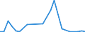 Flow: Exports / Measure: Values / Partner Country: China / Reporting Country: Korea, Rep. of