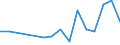 Flow: Exports / Measure: Values / Partner Country: China / Reporting Country: Mexico