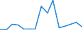 Handelsstrom: Exporte / Maßeinheit: Werte / Partnerland: China / Meldeland: New Zealand