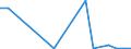 Flow: Exports / Measure: Values / Partner Country: China / Reporting Country: Spain