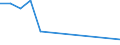 Flow: Exports / Measure: Values / Partner Country: France excl. Monaco & overseas / Reporting Country: Greece