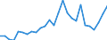 Handelsstrom: Exporte / Maßeinheit: Werte / Partnerland: World / Meldeland: Austria