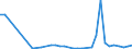 Flow: Exports / Measure: Values / Partner Country: World / Reporting Country: Chile