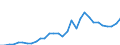 Handelsstrom: Exporte / Maßeinheit: Werte / Partnerland: World / Meldeland: Czech Rep.