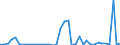 Flow: Exports / Measure: Values / Partner Country: World / Reporting Country: Denmark