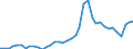 Handelsstrom: Exporte / Maßeinheit: Werte / Partnerland: World / Meldeland: Germany