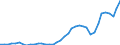 Flow: Exports / Measure: Values / Partner Country: World / Reporting Country: Japan