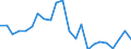 Handelsstrom: Exporte / Maßeinheit: Werte / Partnerland: World / Meldeland: Luxembourg