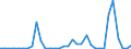 Flow: Exports / Measure: Values / Partner Country: World / Reporting Country: Mexico