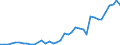 Flow: Exports / Measure: Values / Partner Country: World / Reporting Country: Netherlands