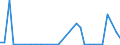 Flow: Exports / Measure: Values / Partner Country: World / Reporting Country: New Zealand