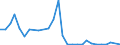 Flow: Exports / Measure: Values / Partner Country: World / Reporting Country: Poland