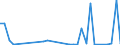 Flow: Exports / Measure: Values / Partner Country: World / Reporting Country: Portugal