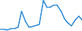 Flow: Exports / Measure: Values / Partner Country: World / Reporting Country: Slovakia