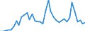 Flow: Exports / Measure: Values / Partner Country: World / Reporting Country: United Kingdom