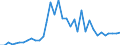 Flow: Exports / Measure: Values / Partner Country: World / Reporting Country: USA incl. PR. & Virgin Isds.