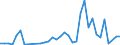 Flow: Exports / Measure: Values / Partner Country: Papua New Guinea / Reporting Country: Australia