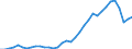 Flow: Exports / Measure: Values / Partner Country: Singapore / Reporting Country: Japan