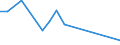 Flow: Exports / Measure: Values / Partner Country: USA incl. Puerto Rico / Reporting Country: Australia