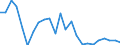 Flow: Exports / Measure: Values / Partner Country: USA incl. Puerto Rico / Reporting Country: Canada