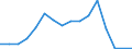 Flow: Exports / Measure: Values / Partner Country: USA incl. Puerto Rico / Reporting Country: France incl. Monaco & overseas