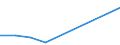 Flow: Exports / Measure: Values / Partner Country: USA incl. Puerto Rico / Reporting Country: Germany