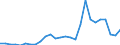 Handelsstrom: Exporte / Maßeinheit: Werte / Partnerland: World / Meldeland: Austria