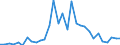 Flow: Exports / Measure: Values / Partner Country: World / Reporting Country: Belgium