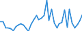 Handelsstrom: Exporte / Maßeinheit: Werte / Partnerland: World / Meldeland: Canada