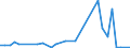 Flow: Exports / Measure: Values / Partner Country: World / Reporting Country: Chile