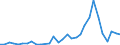 Flow: Exports / Measure: Values / Partner Country: World / Reporting Country: Czech Rep.