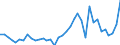 Flow: Exports / Measure: Values / Partner Country: World / Reporting Country: France incl. Monaco & overseas